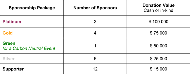 Sponsorship Packages For Events