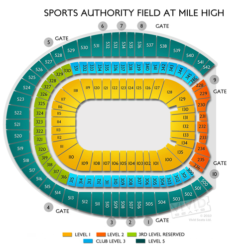 Sports Authority Field