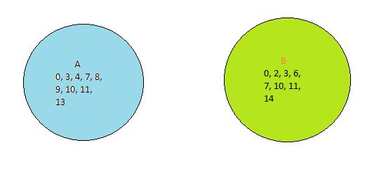 Sql Join Php