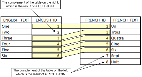 Sql Join Php