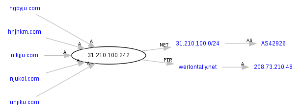 Sql Join Php