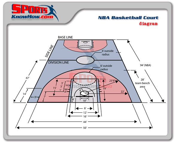 Standard Basketball Court Dimensions In Meters