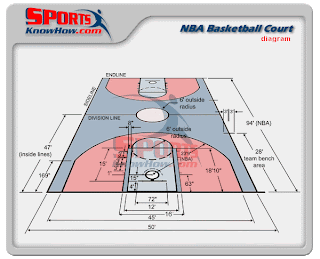 Standard Basketball Court Size High School