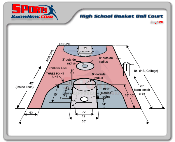 Standard Basketball Court Size Meters