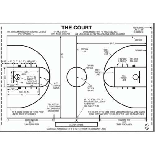 Standard Basketball Court Size Philippines