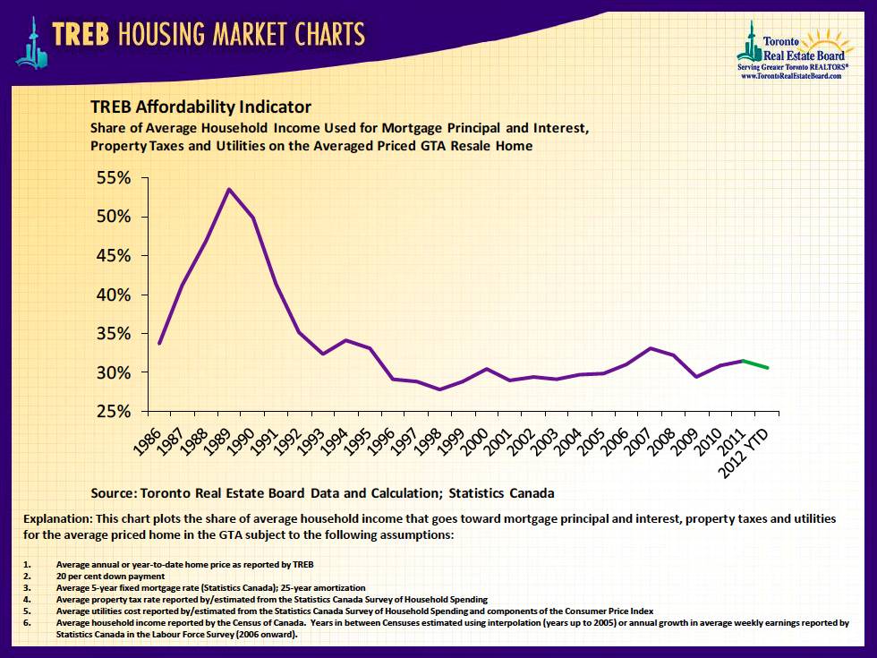 Stats Canada Cpi 2012