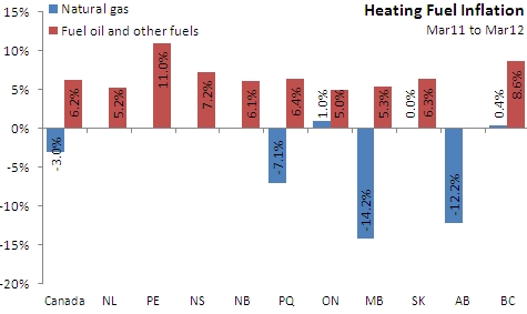 Stats Canada Cpi 2012