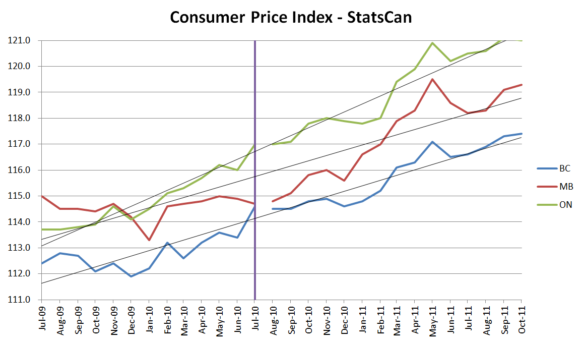 Stats Canada Cpi 2013