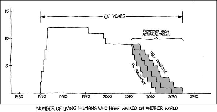 Stats Cartoon