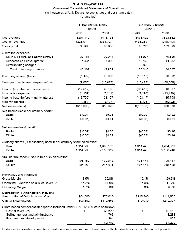 Stats Chippac Investor Relations