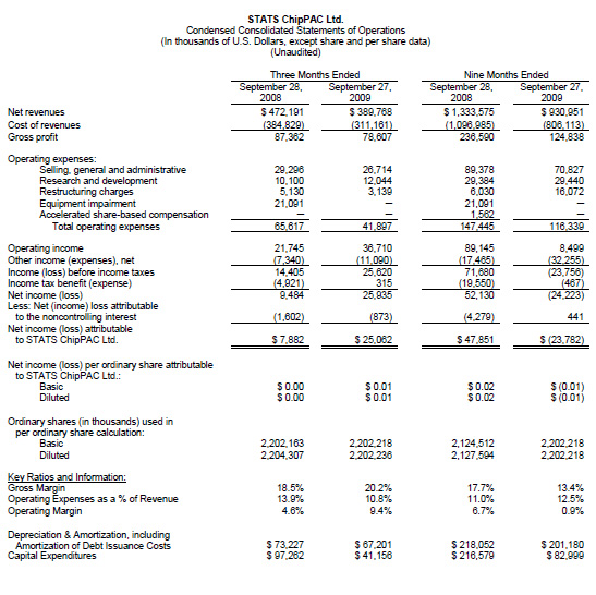 Stats Chippac Investor Relations