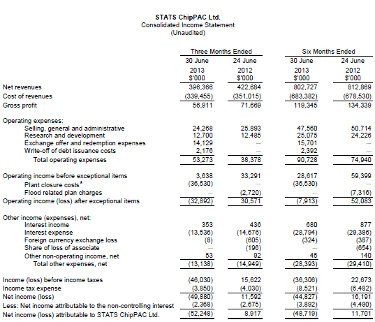 Stats Chippac Investor Relations