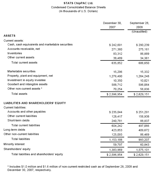 Stats Chippac Investor Relations