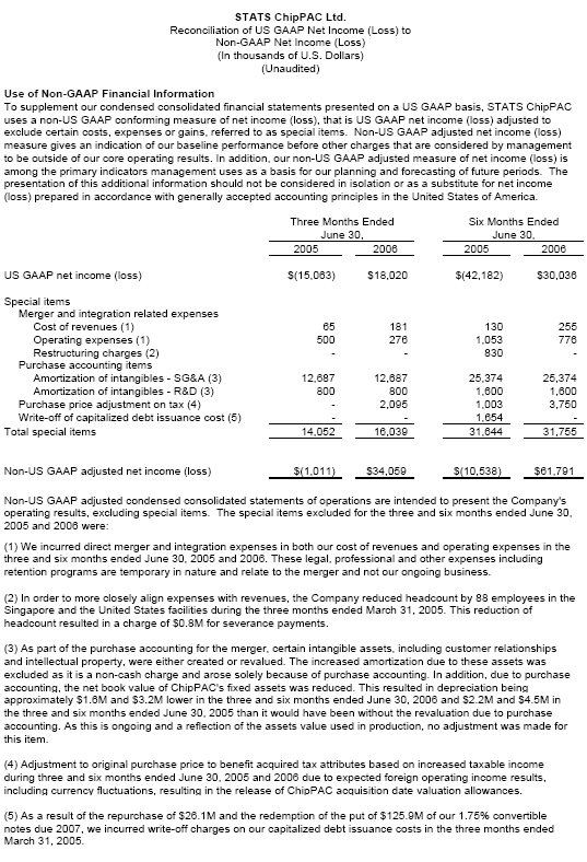 Stats Chippac Investor Relations