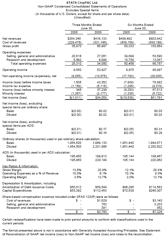 Stats Chippac Investor Relations