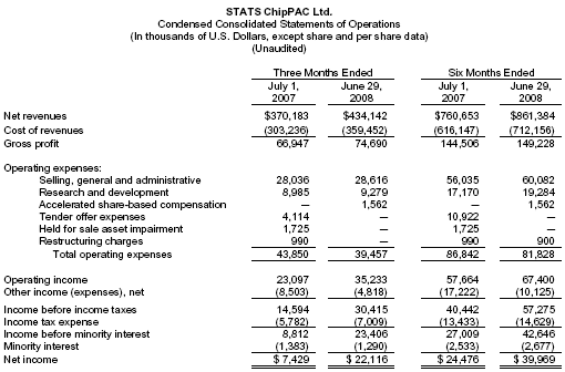 Stats Chippac Investor Relations