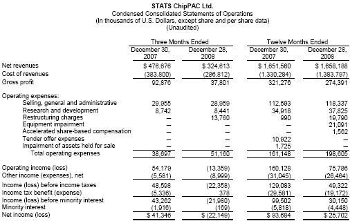 Stats Chippac Investor Relations