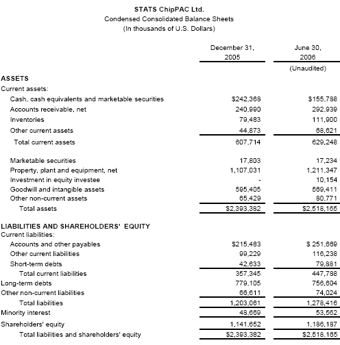 Stats Chippac Investor Relations