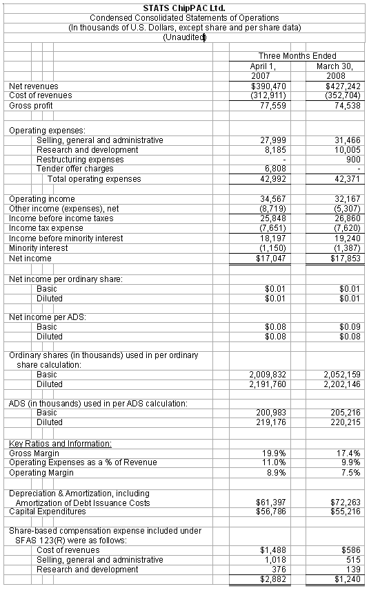 Stats Chippac Korea