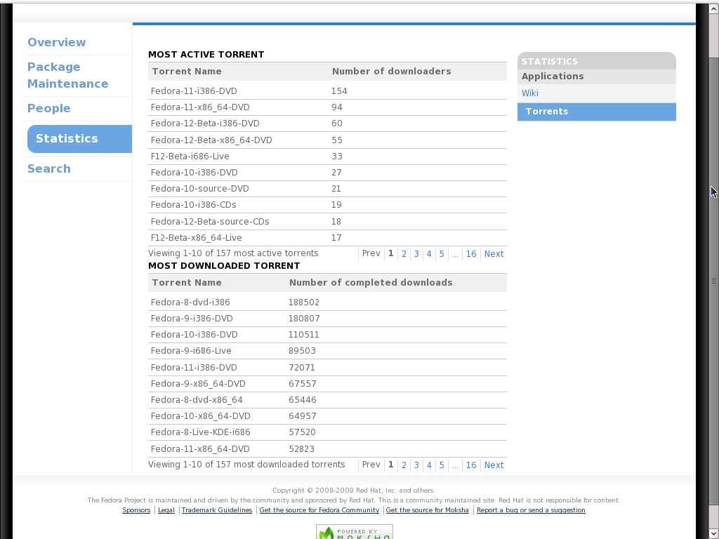 Stats.json