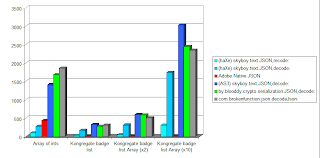 Stats.json