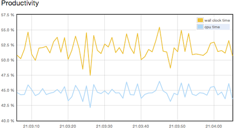 Stats.json