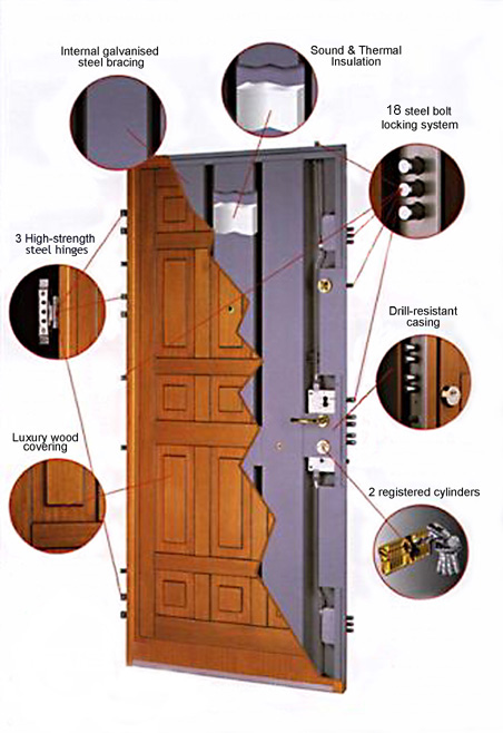 Steel Security Doors For Homes