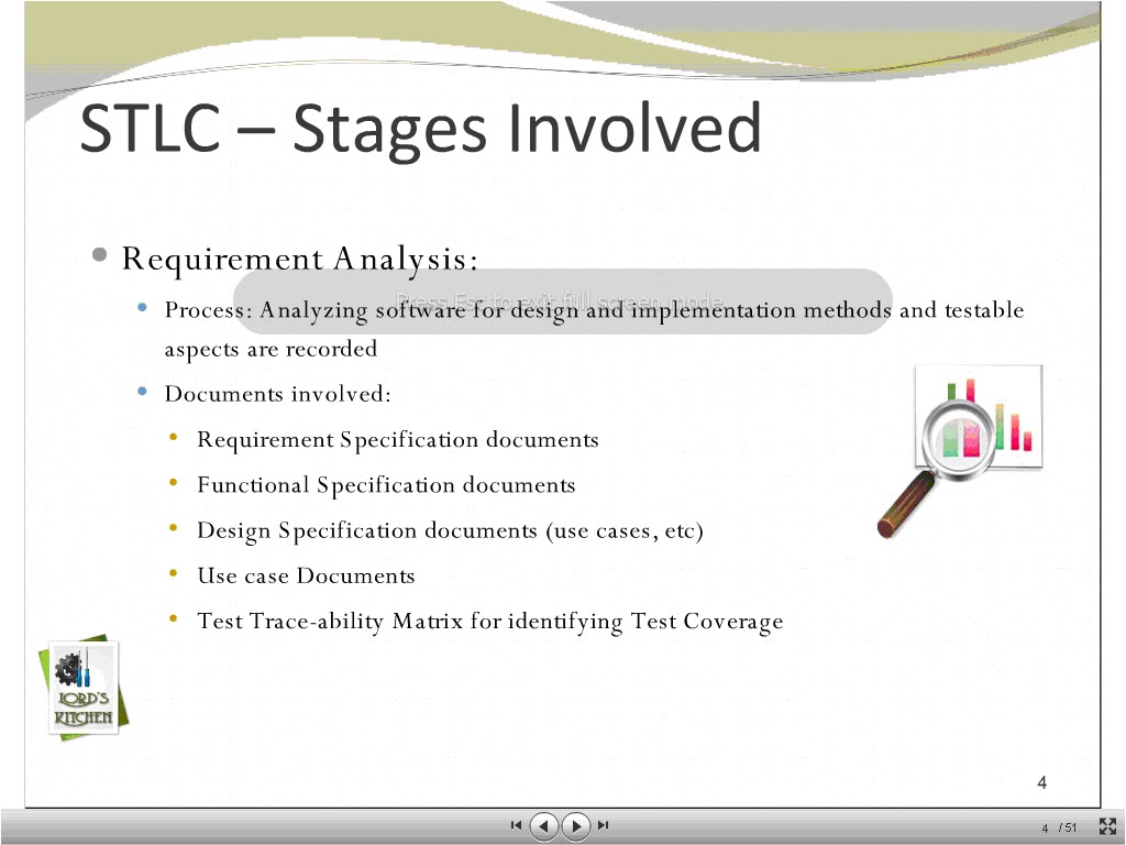 Stlc Software Testing Life Cycle