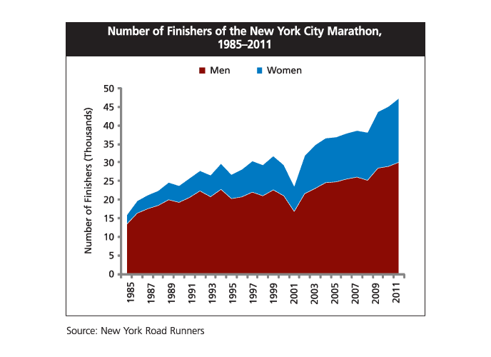 Stores In New York City For Women