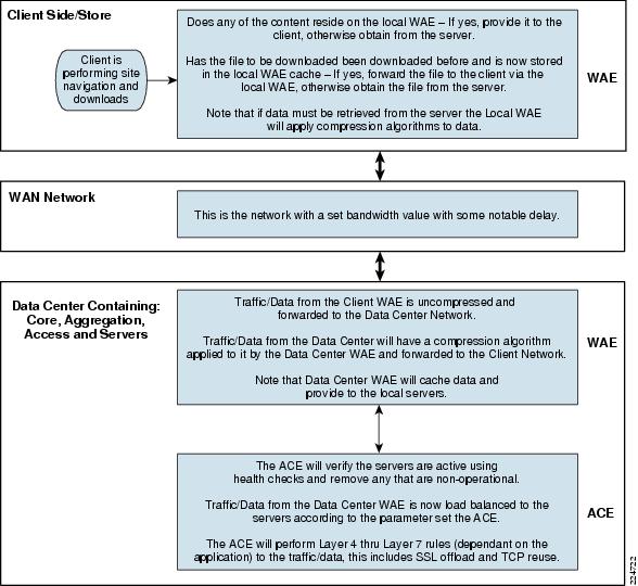 Stores Management And Stock Control Notes