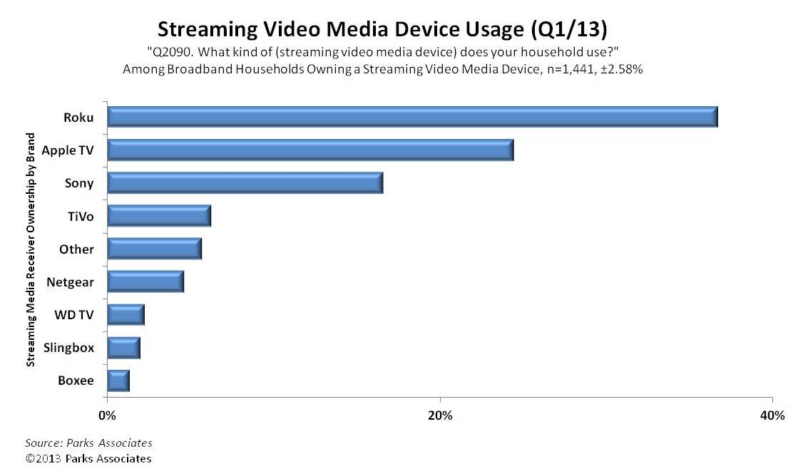 Streaming Tv Episodes