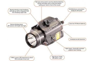 Streamlight Tlr 2 Green