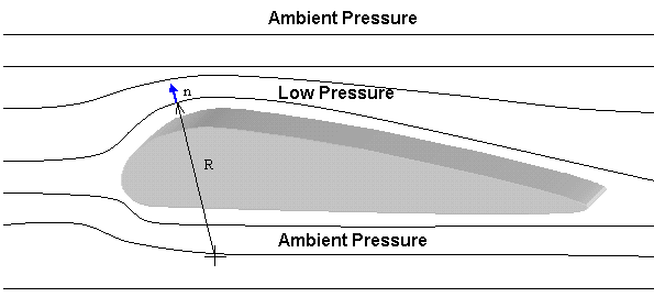 Streamline Flow