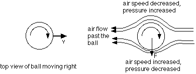 Streamline Flow