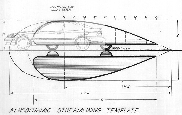 Streamlined Body