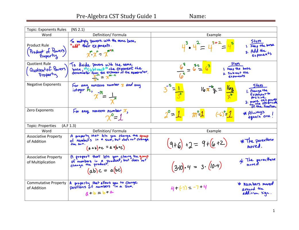 Study Guide Examples