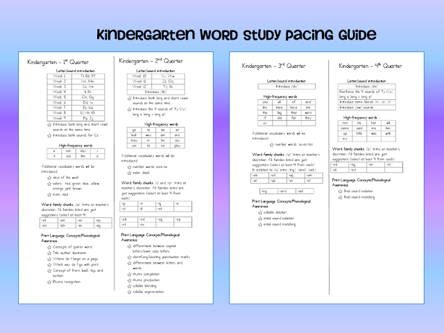 Study Guide Template Word