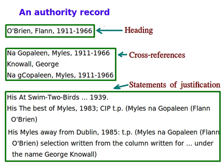 Subject Card Catalog Example