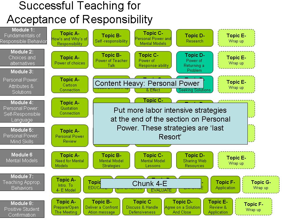 Subject Matter Expert