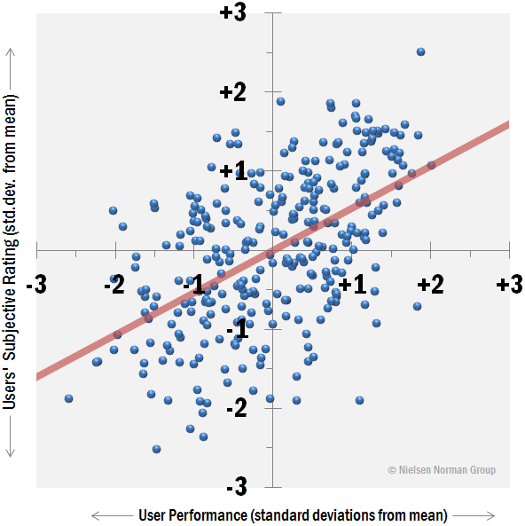 Subjective And Objective Data Definition