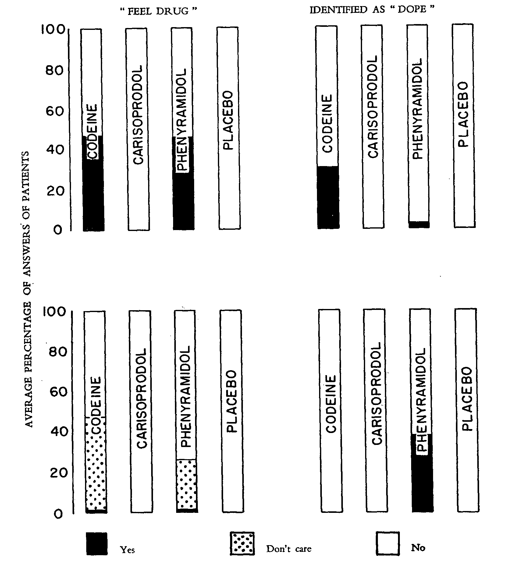 Subjective And Objective Data For Activity Intolerance