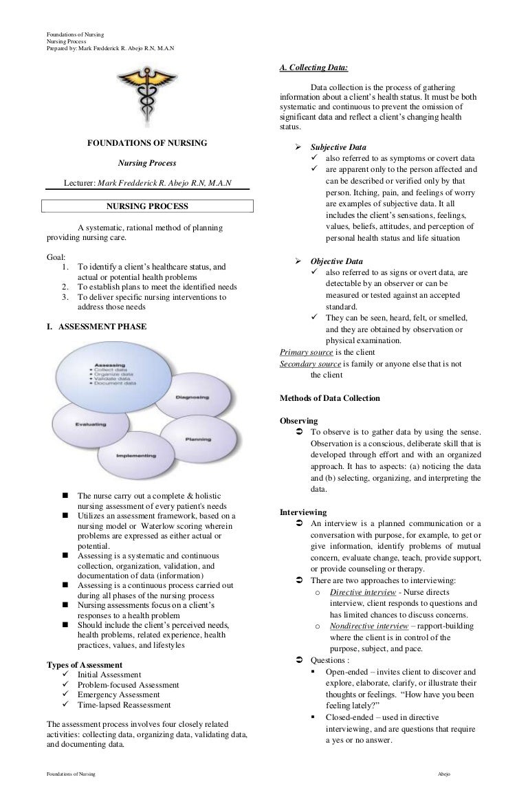 Subjective And Objective Data For Ineffective Airway Clearance