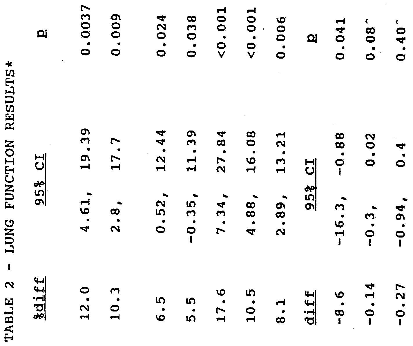 Subjective And Objective Data For Ineffective Airway Clearance