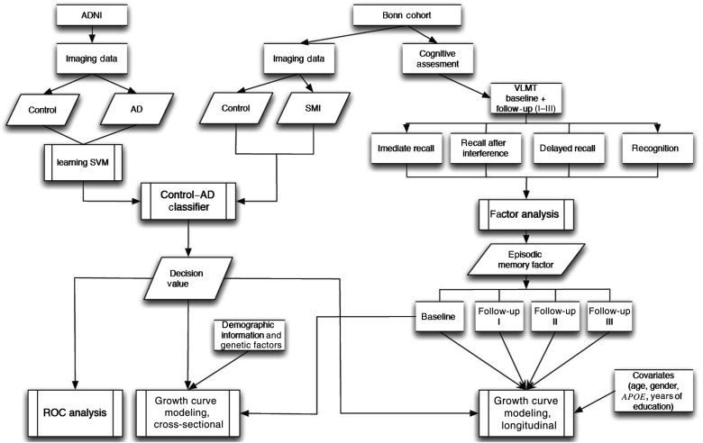 Subjective And Objective Data For Knowledge Deficit