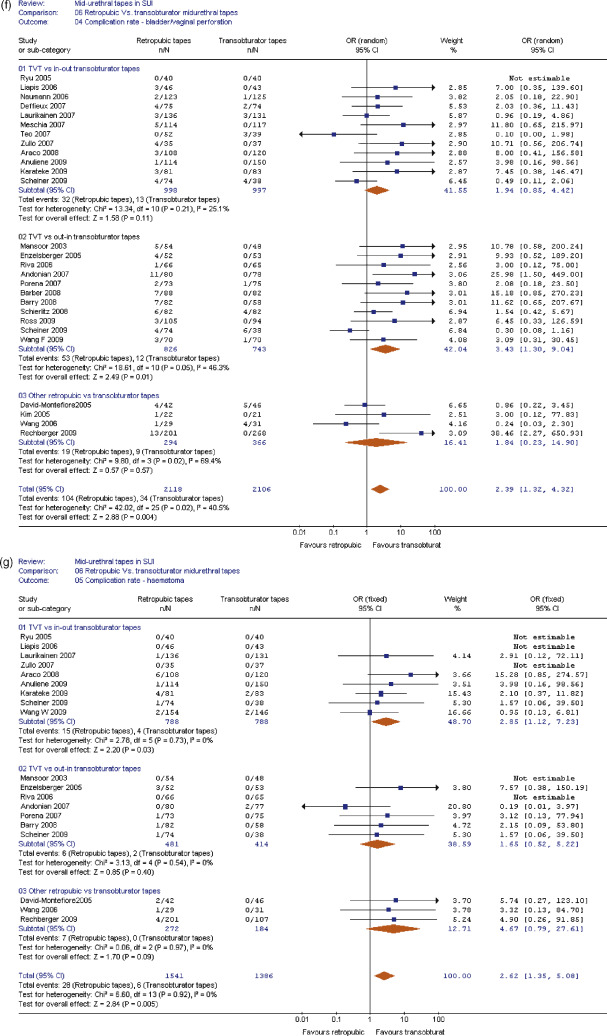 Subjective And Objective Data For Knowledge Deficit