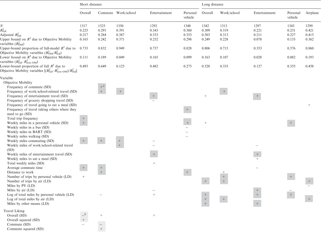 Subjective And Objective Data For Knowledge Deficit