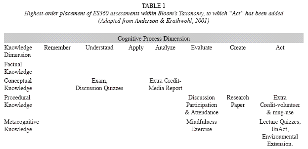 Subjective Framework