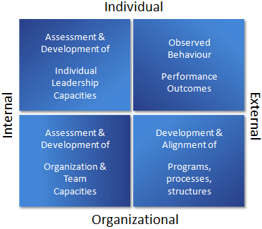 Subjective Framework