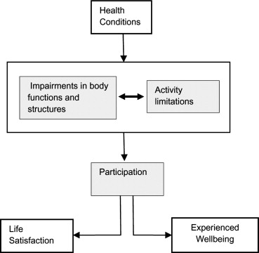 Subjective Framework