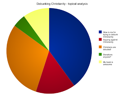 Subjective Probability